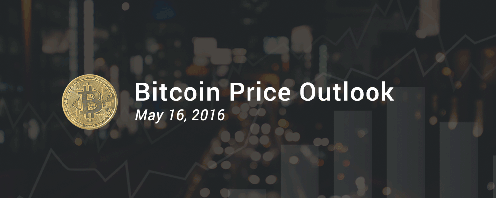 Bitcoin Price Outlook May 16 2016