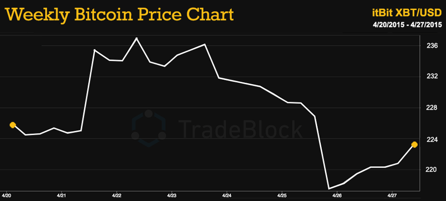 Tradeblock-04.27.2015