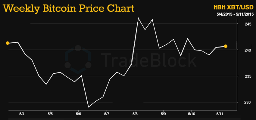 Tradeblock-05.11.2015