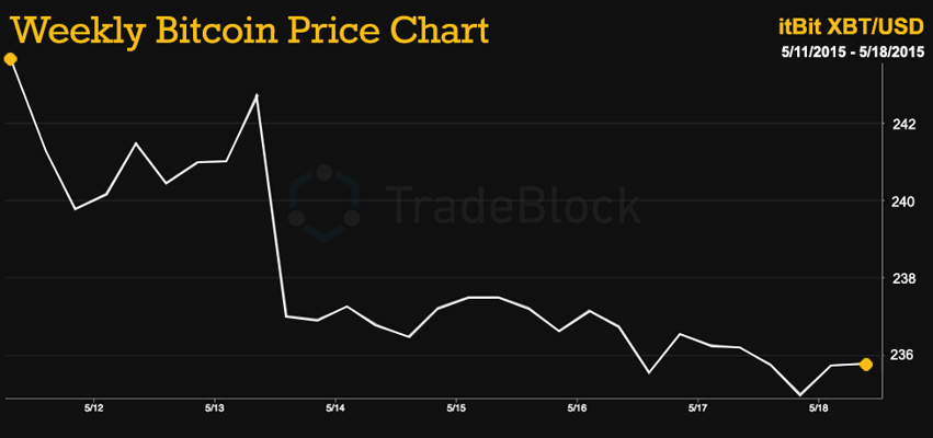 Tradeblock-05.18.2015