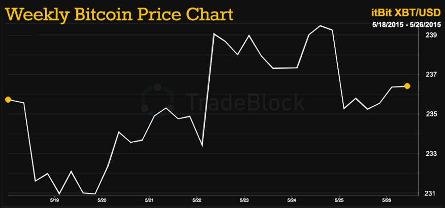 Tradeblock-05.26.2015