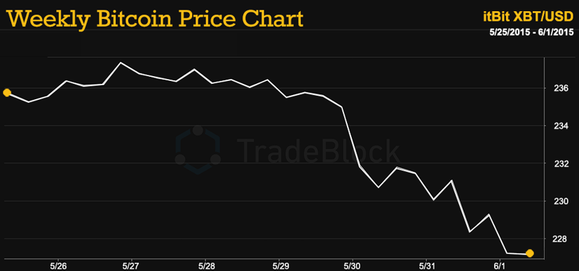 Tradeblock-06.01.2015