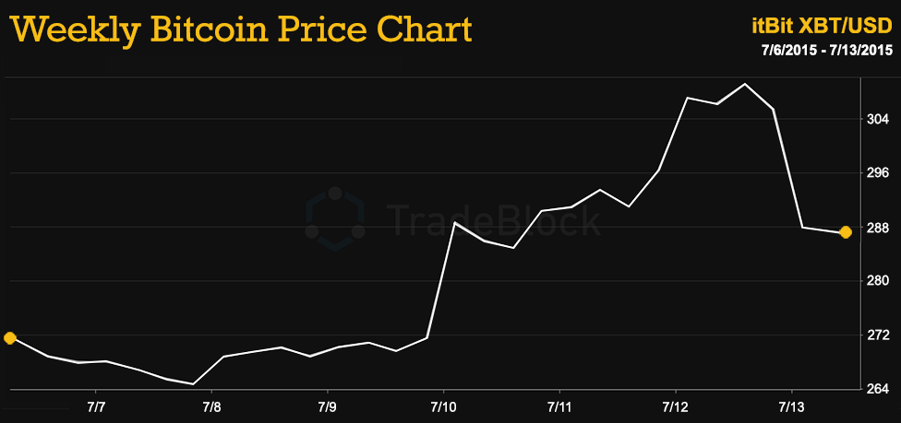 Tradeblock-07.13.2015