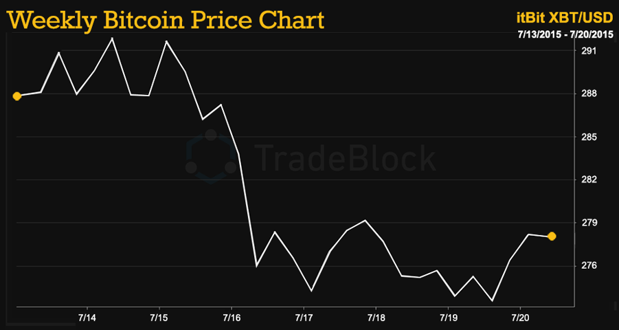 Tradeblock-07.20.2015