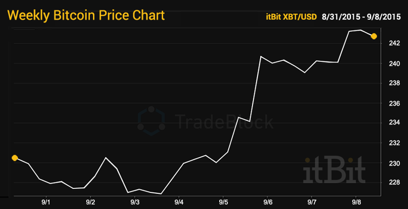Tradeblock-09.08.2015