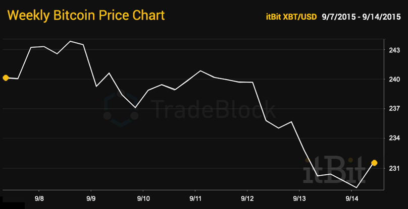 Tradeblock-09.14.2015