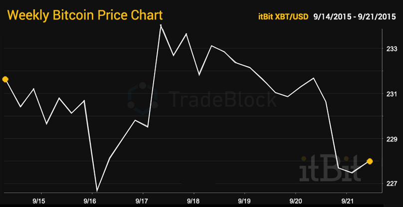 Tradeblock-09.21.2015