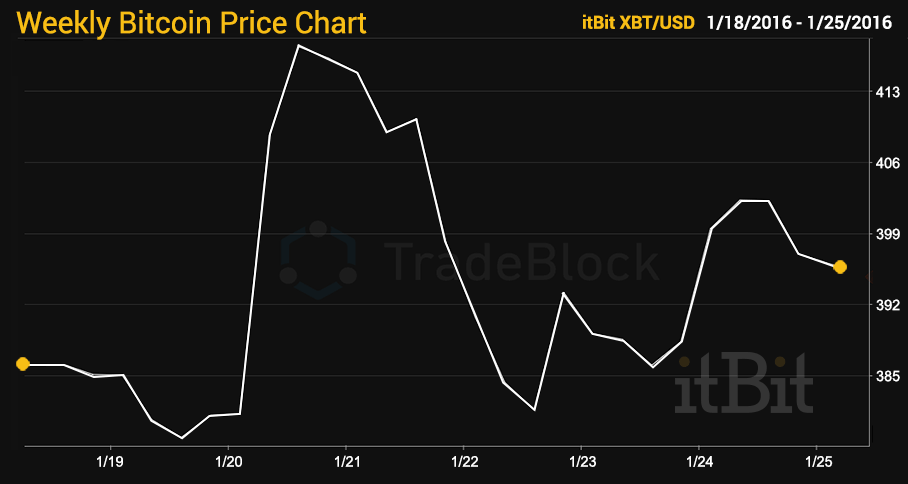 Tradeblock-1.25.2016.png Tradeblock-1.25.2016.png