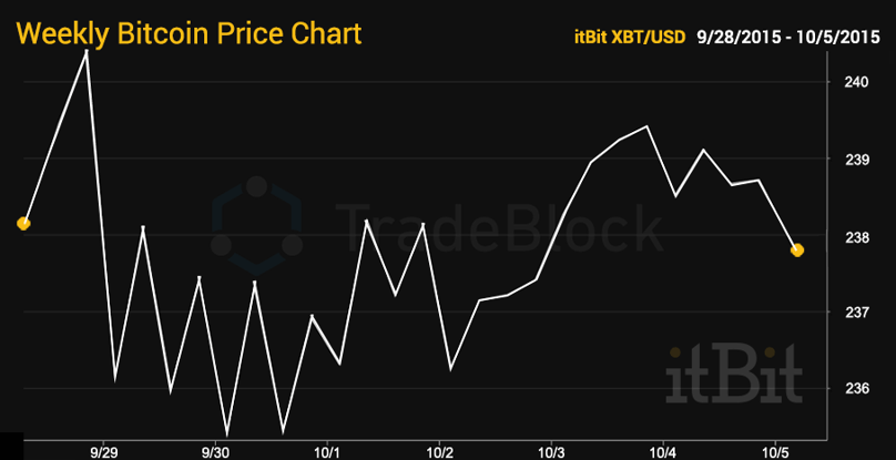 Tradeblock-10.5.2015