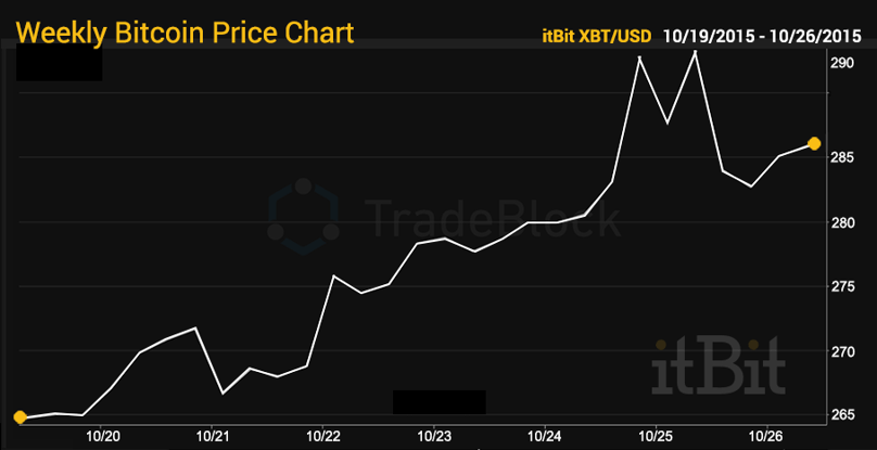 Tradeblock-10.26.2015