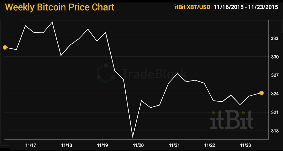 Tradeblock-11.23.2015