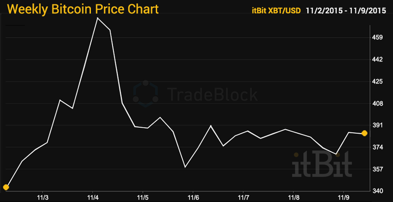 Tradeblock-11.9.2015.png