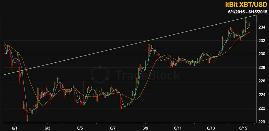 Tradeblock2-06.15.2015