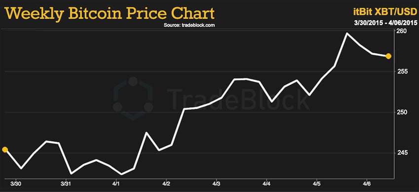 Tradeblock_-_Week_of_04.06.2015