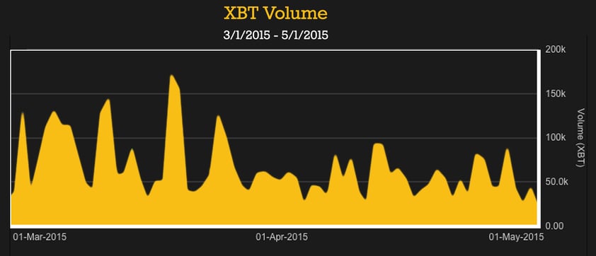 XBT-Volume