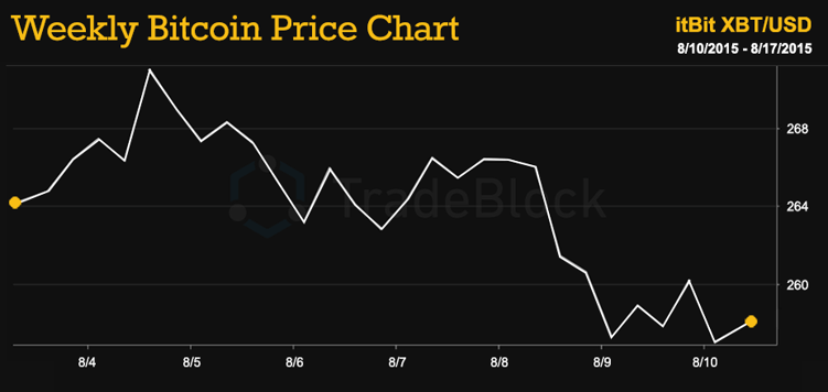 __Tradeblock-08.17.2015
