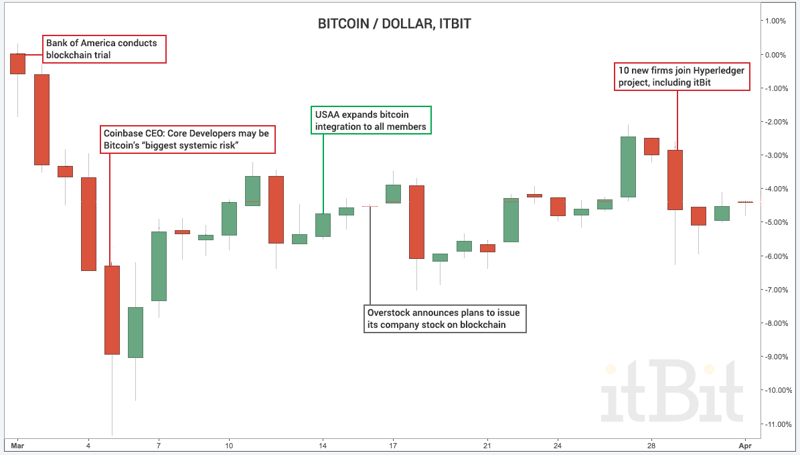 Market-Moving-Events-March-2016.png Market-Moving-Events-March-2016.png