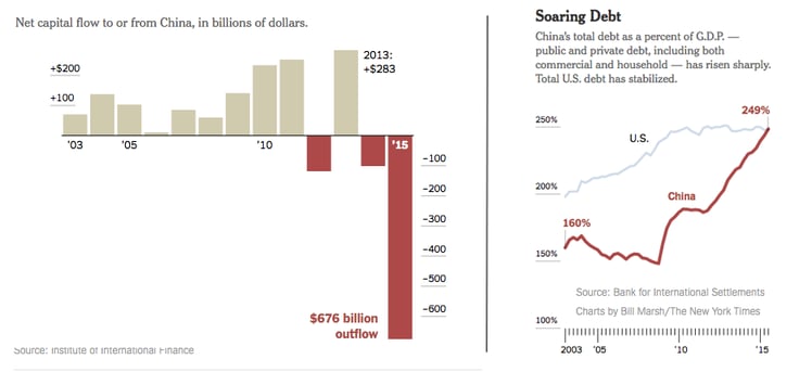 China-Net-Flow-Debt.png