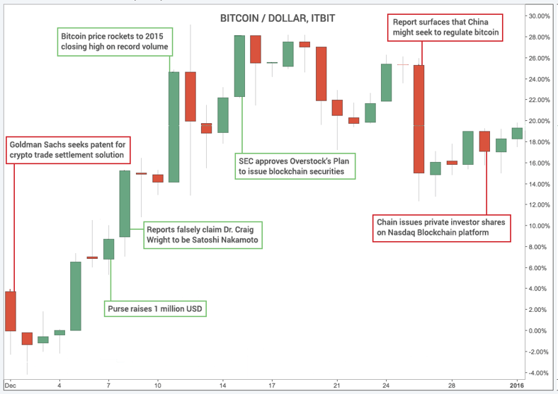 December-Market-Moving-Events.png December-Market-Moving-Events.png
