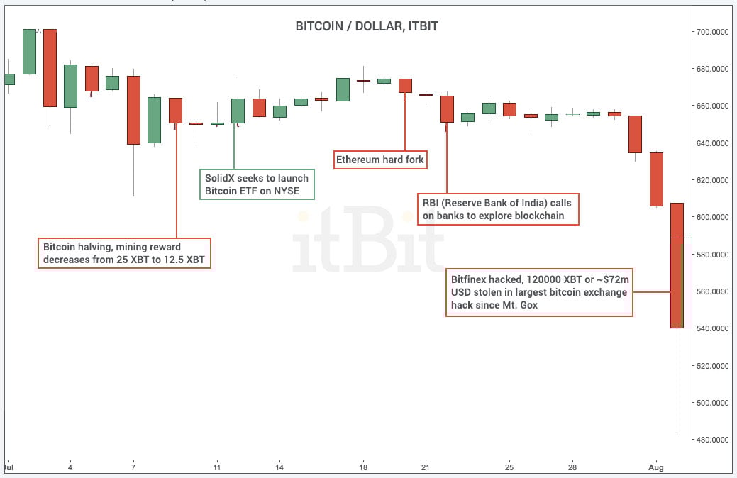 MarketMovingEvents-July2016