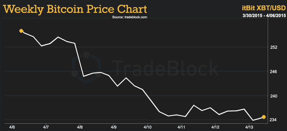 Tradeblock_04.13.2015